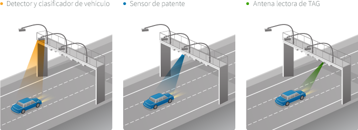 infografia-freeflow